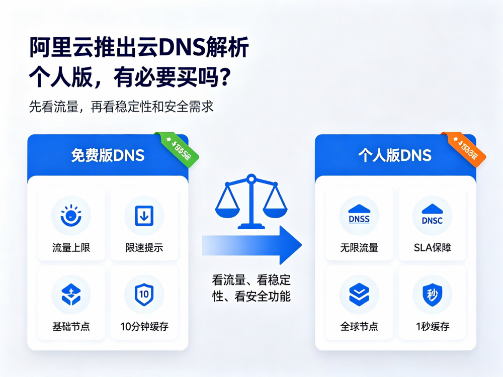 阿里云推出云 DNS 解析个人版,有必要买吗.png